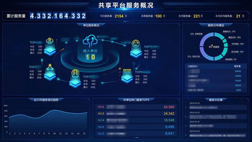 巨龍信息中標某市公安大數(shù)據(jù)項目，科技助力警務(wù)數(shù)字化轉(zhuǎn)型