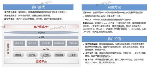 HCIP學習筆記 數據庫服務規劃（五）—— 數據處理服務